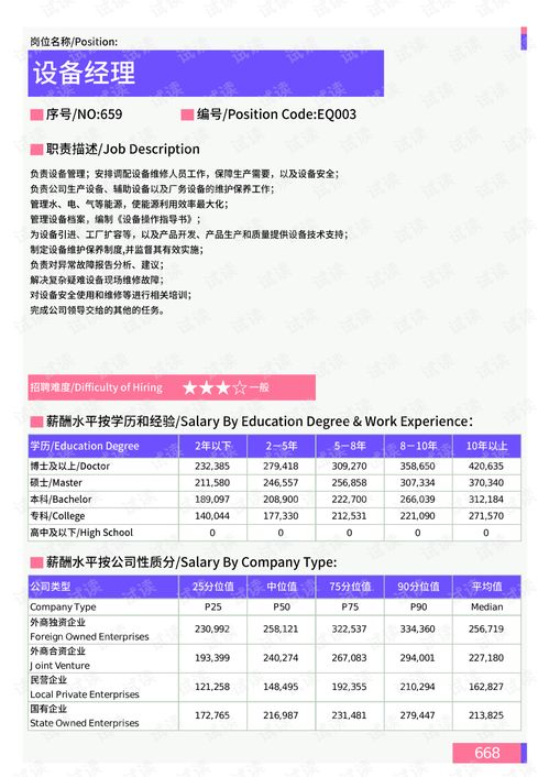 2021年薪酬報告系列之連云港地區設備工程門崗位薪酬水平報告.pdf.pdf 互聯網文檔類資源 csdn下載