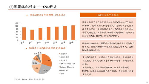 半導體設備行業研究 空間 格局 投資要點