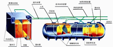供應吳忠地區地埋式污水處理設備供應新聞, 智能制造網